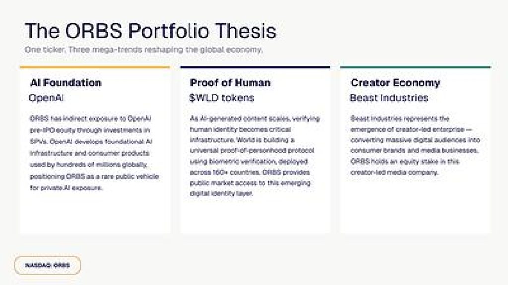 The ORBS Portfolio Thesis