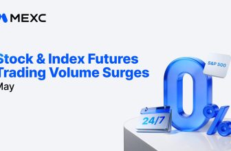 MEXC May Stock Futures Volume Rises 105%, MU Volume Surges 1,002% as AI Storage Momentum Builds