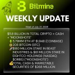 Bitmine Immersion Technologies (BMNR) Announces ETH Holdings Reach 5.79 Million Tokens, and Total Crypto and Total Cash Holdings of $11.8 Billion
