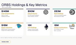 Eightco Holdings (NASDAQ: ORBS) Reports Total Holdings of Approximately $397 Million, Includes OpenAI, Beast Industries, More Than 16,000 ETH and Over 283 Million WLD Tokens