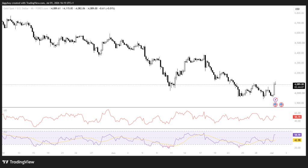 Here’s Why Gold and Silver Prices Are Pumping Right Now