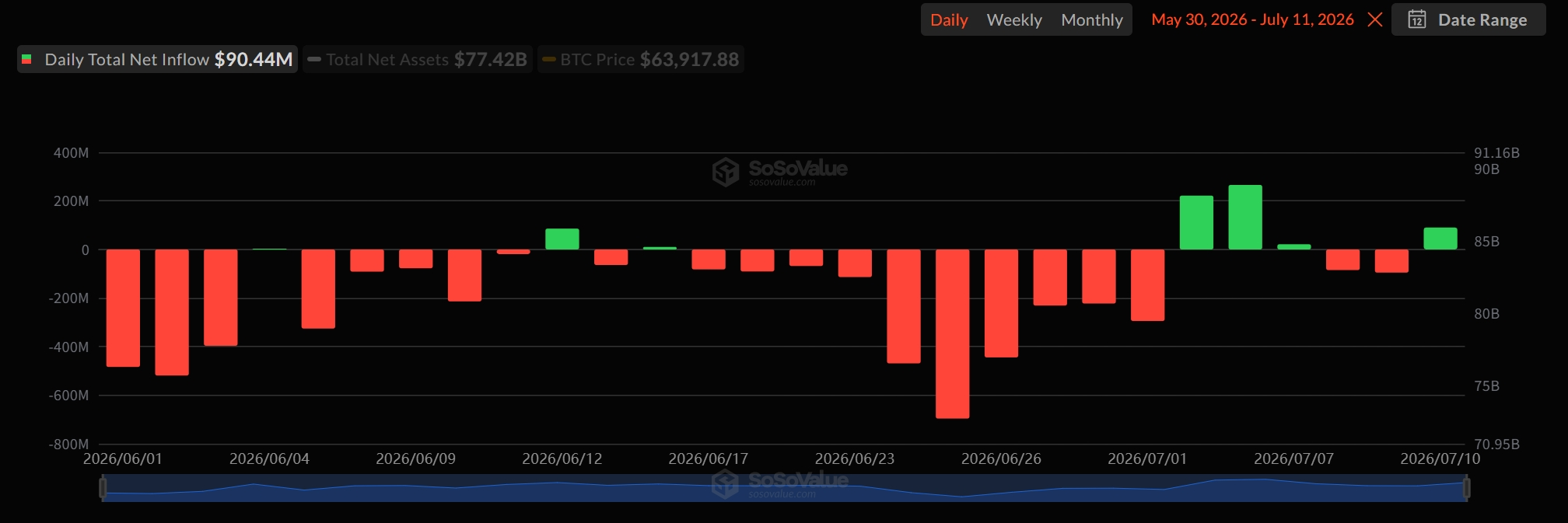 Crypto News Today (July 11): Bitcoin Holds $64K, Etheruem Co-Founder Backs CLARITY Act, Robinhood Chain Threatens Solana - CaptainAltcoin