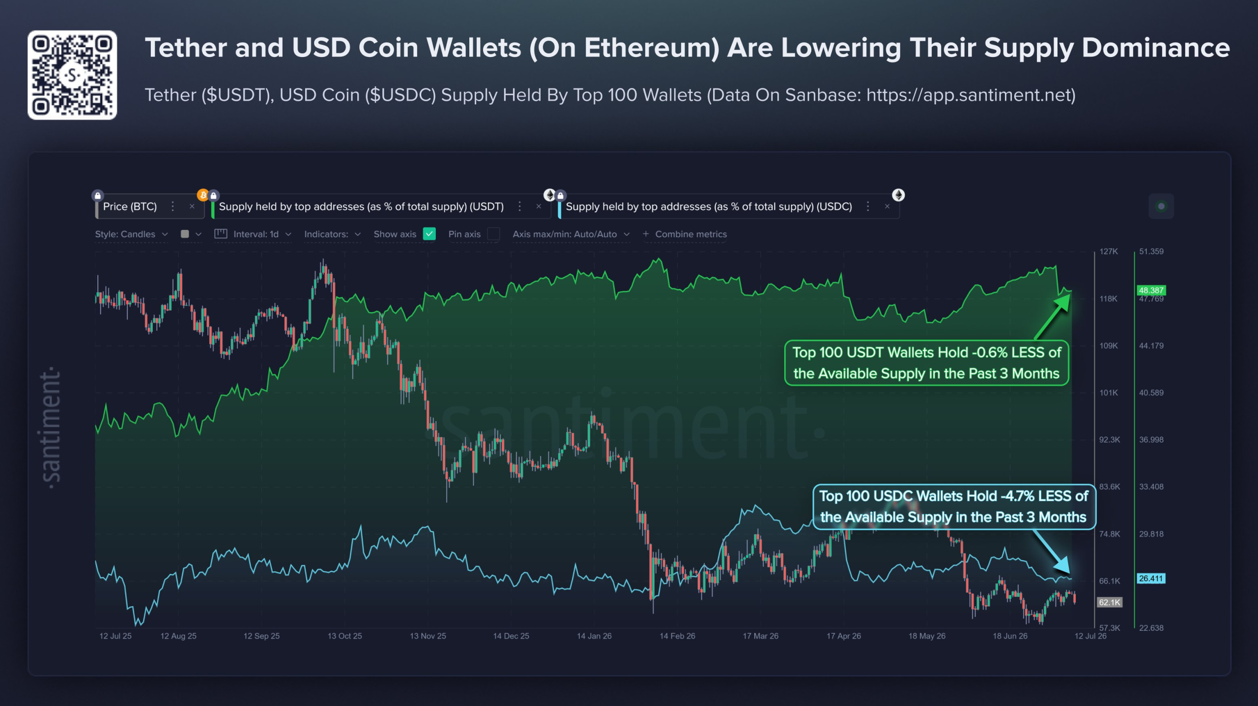 Crypto News Today: Bitcoin Holds Below $63K as Clarity Act Stalls and Iran War Escalates