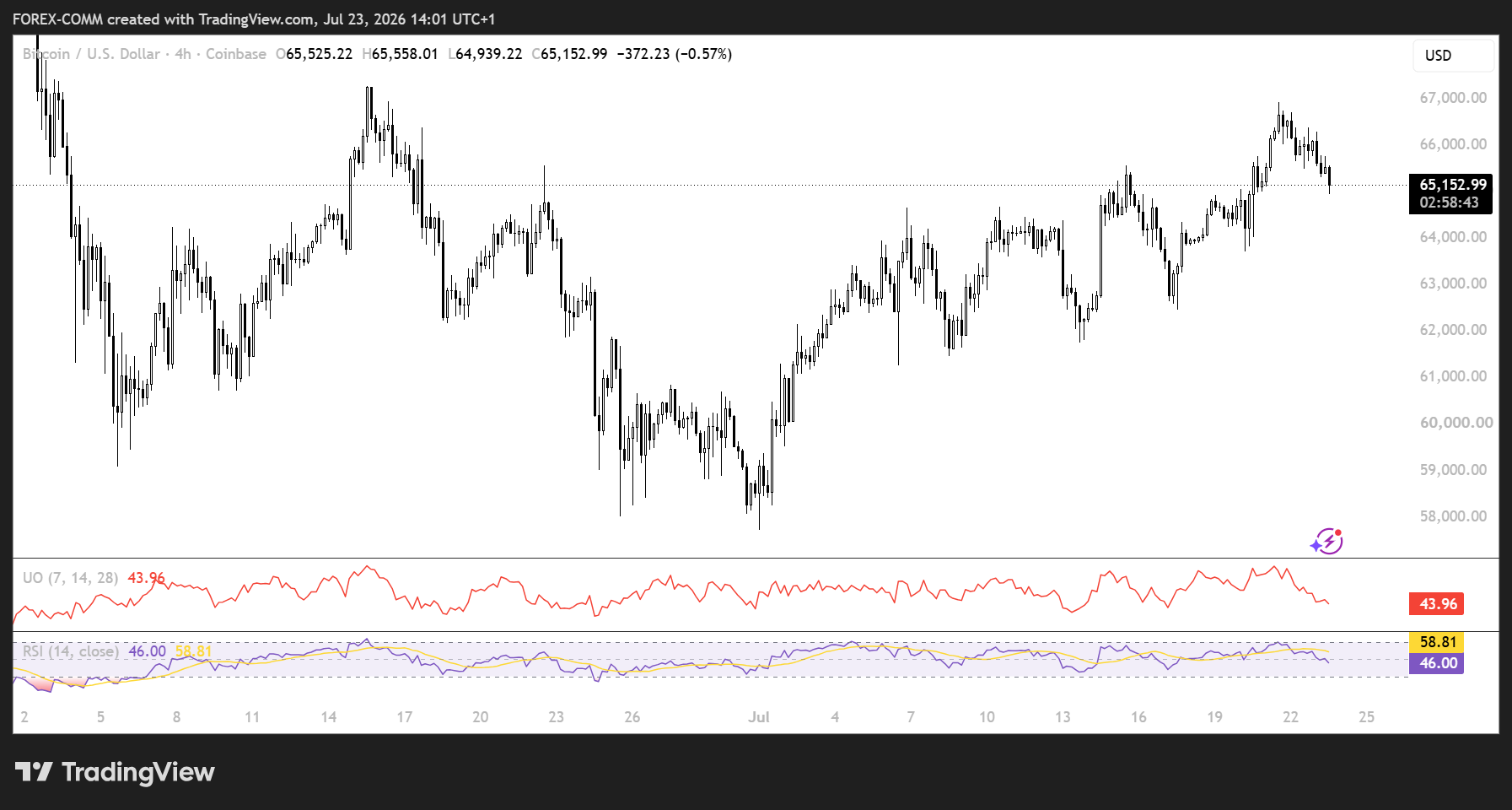 We Asked Grok and DeepSeek AI to Predict the Price of Bitcoin and Cardano by End of August - CaptainAltcoin