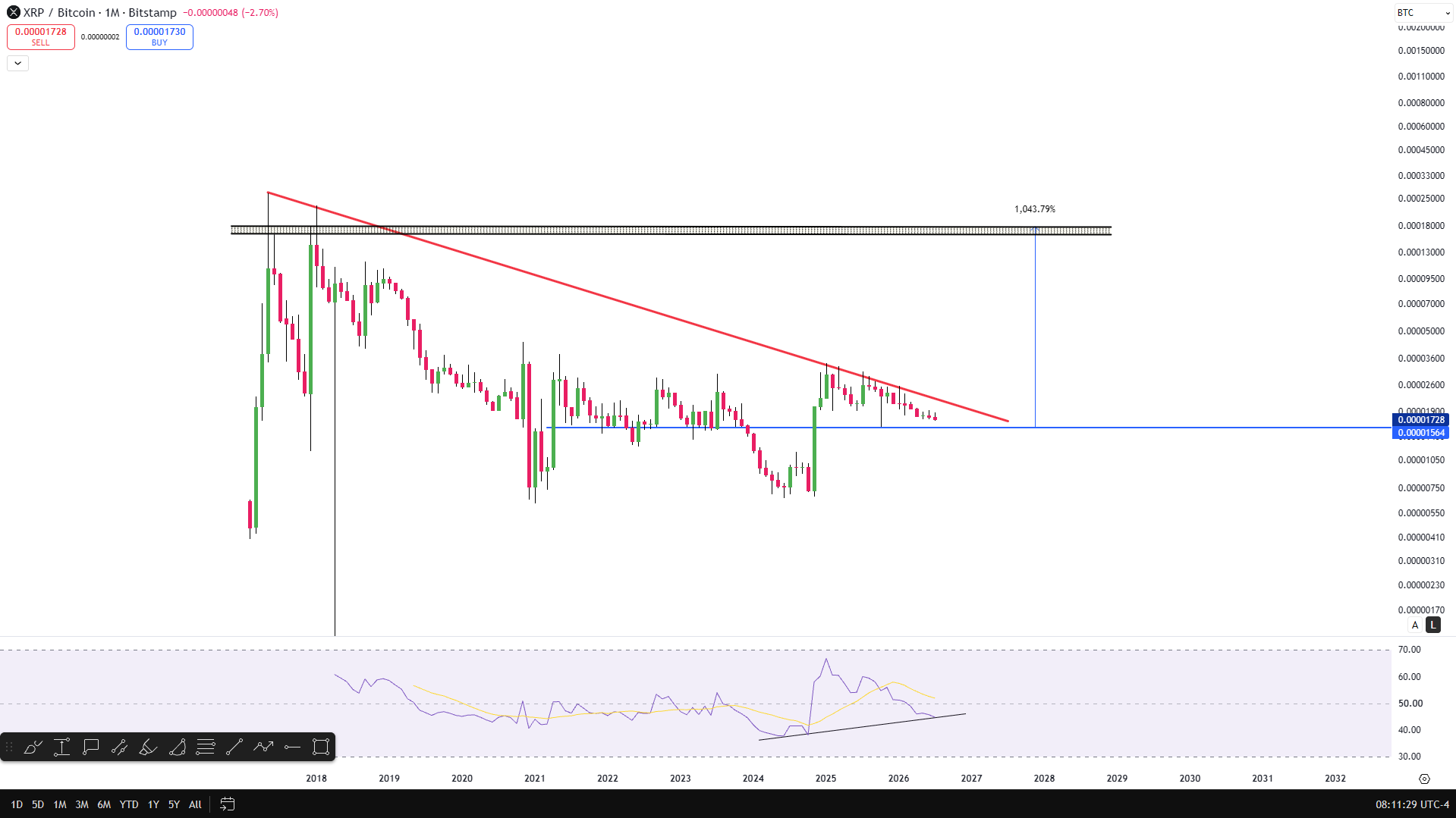 Here's the XRP Price When Bitcoin Prints New All-Time High - CaptainAltcoin