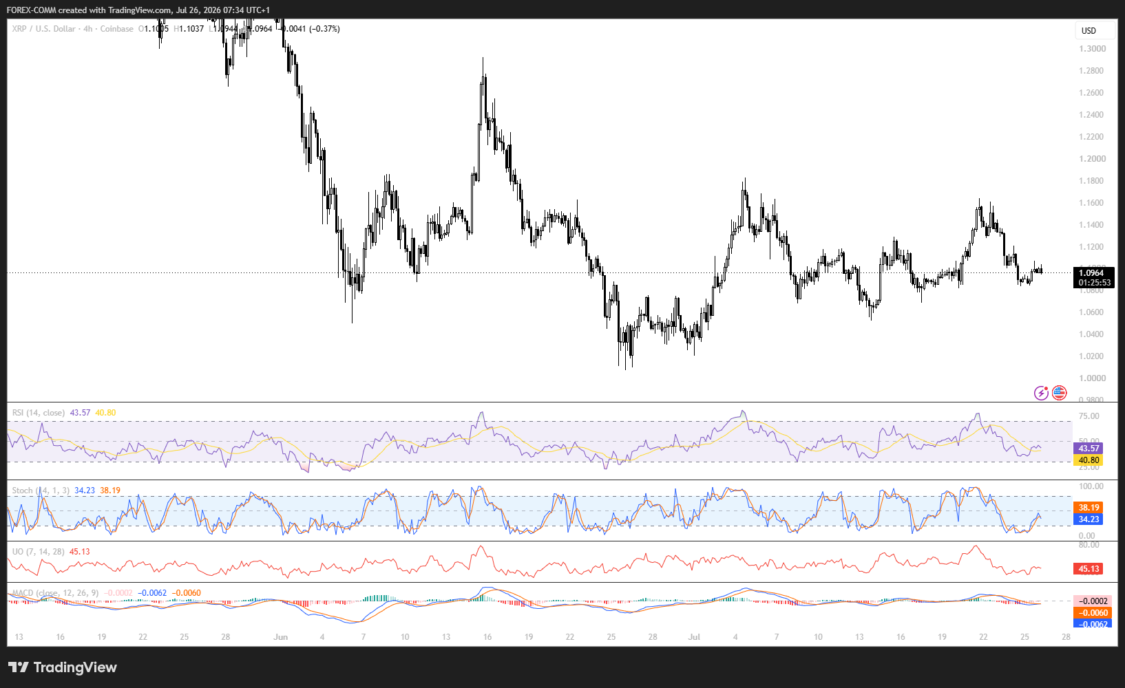 Crypto Price Prediction for Today, July 26: Solana (SOL), XRP, and Ethereum (ETH) - CaptainAltcoin