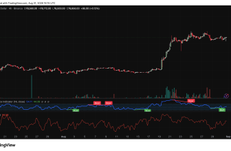 Best Crypto to Buy Now: Shiba Inu (SHIB), Pepe (PEPE), and Pepeto Aiming at 100x Before Listing