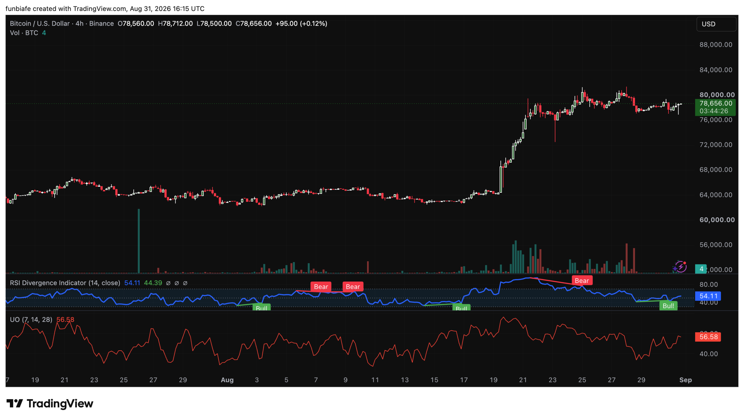 Best Crypto to Buy Now: Shiba Inu (SHIB), Pepe (PEPE), and Pepeto Aiming at 100x Before Listing