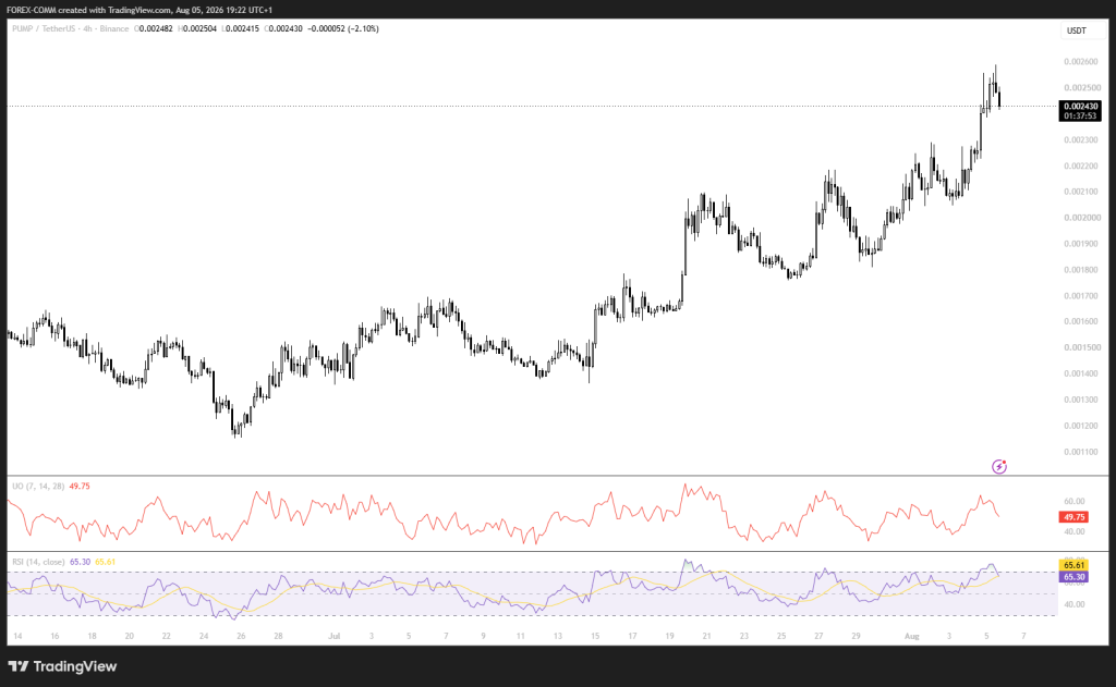 Here’s Why Pump.Fun (PUMP) Price Jumped 30%