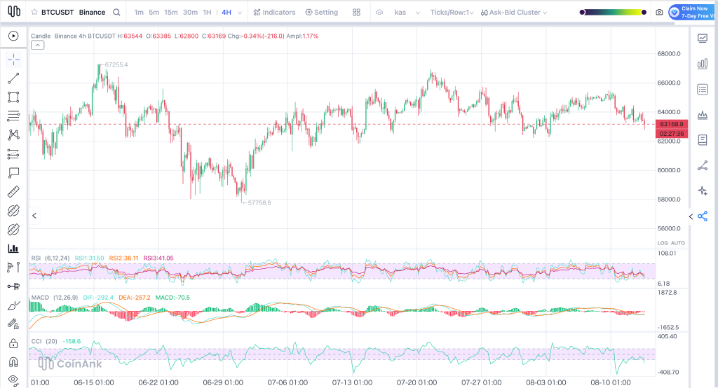 Bitcoin Price Prediction for Today (August 14)