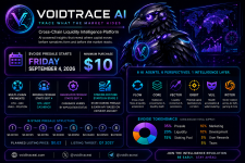 VOIDTRACE AI Targets the Hidden Layer of Crypto Markets With Cross-Chain Liquidity Intelligence Ahead of $VOIDE Presale 