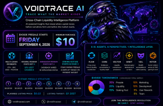 VOIDTRACE AI Targets the Hidden Layer of Crypto Markets With Cross-Chain Liquidity Intelligence Ahead of $VOIDE Presale 
