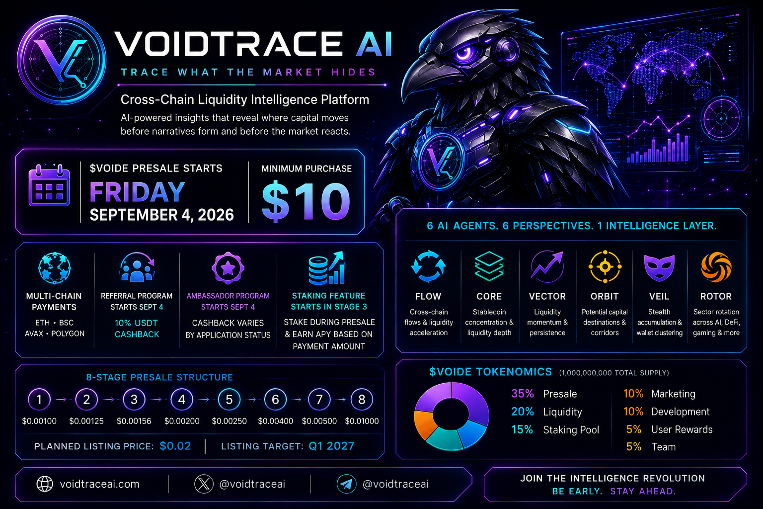 VOIDTRACE AI Targets the Hidden Layer of Crypto Markets With Cross-Chain Liquidity Intelligence Ahead of $VOIDE Presale 