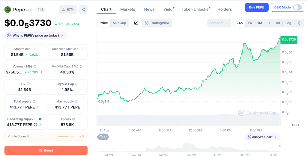 Crypto Price Prediction: How $5,000 in Pepeto Could Become $750,000 Like Early Pepe Coin Buyers