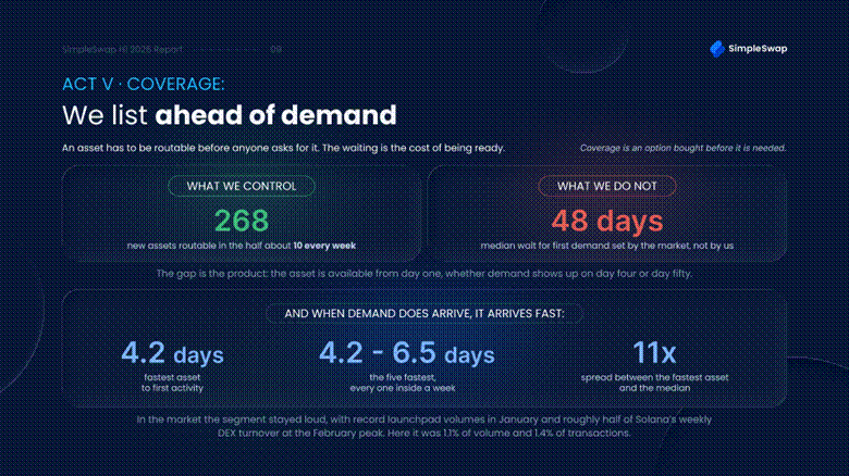 Why SimpleSwap Treats Its Asset List Like Insurance Instead of a Shop Window