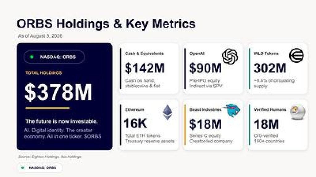 ORBS Holdings & Key Metrics