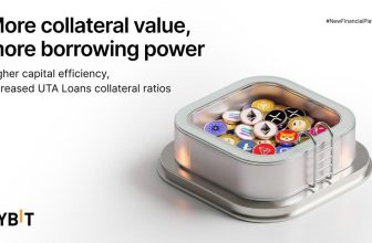 Bybit Increases Collateral Ratios Across UTA Loans, Expanding Borrowing Capacity for Traders