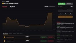 Bybit Launches Bybit Odds, Giving Traders a Simpler Way to Trade Crypto Price Views