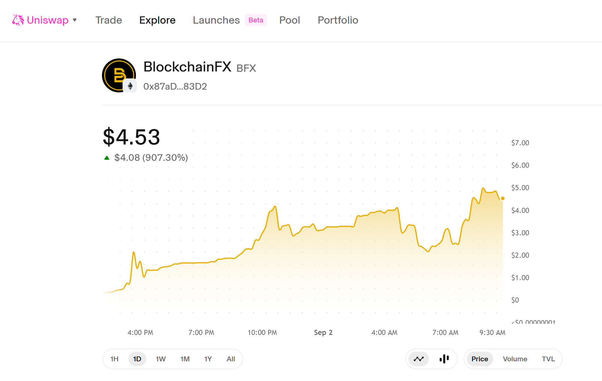 BFX Crypto Price Surges 900%+ on Uniswap, but Could BlockchainFX Still Be Early? 