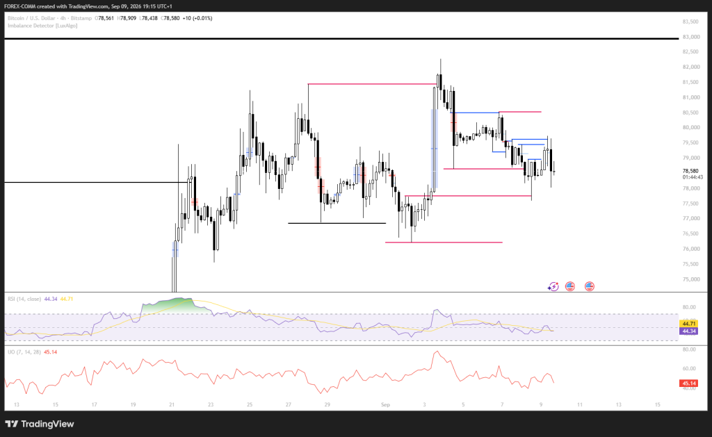 Bitcoin (BTC) Price Prediction for Today, September 10