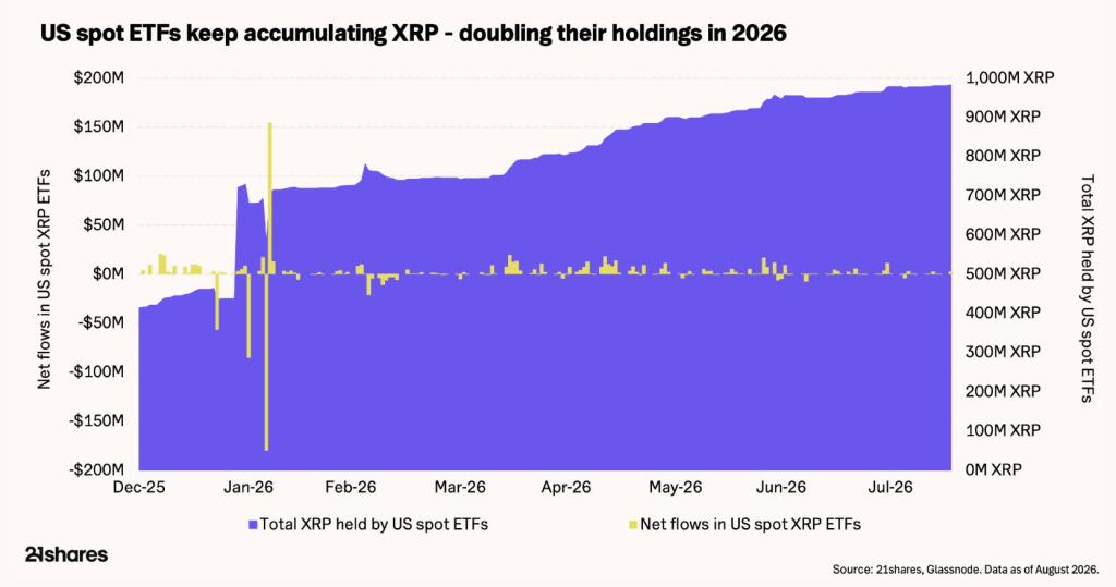 XRP Investment Case: 21Shares Reveals the 4 Pillars Behind It