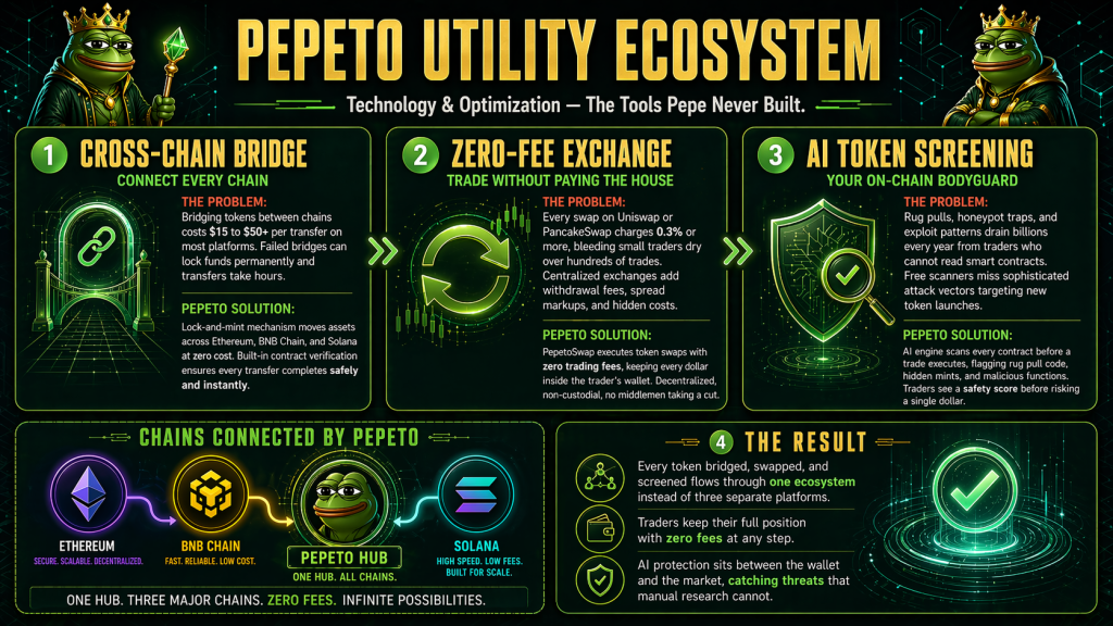 Cardano Price Prediction: Pepeto Presale Passes $10.9 Million as ADA Whales Load Up and Leios Testnet Hits 6x Speed