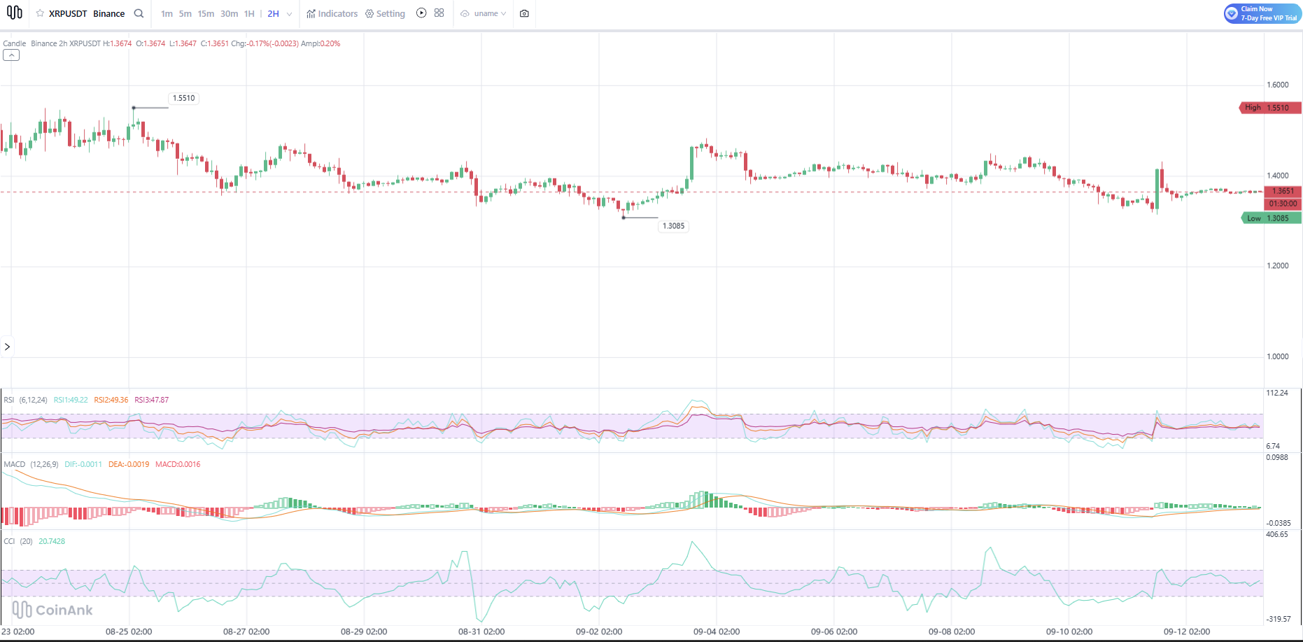 How High Can Ripple’s XRP Price Go This Week