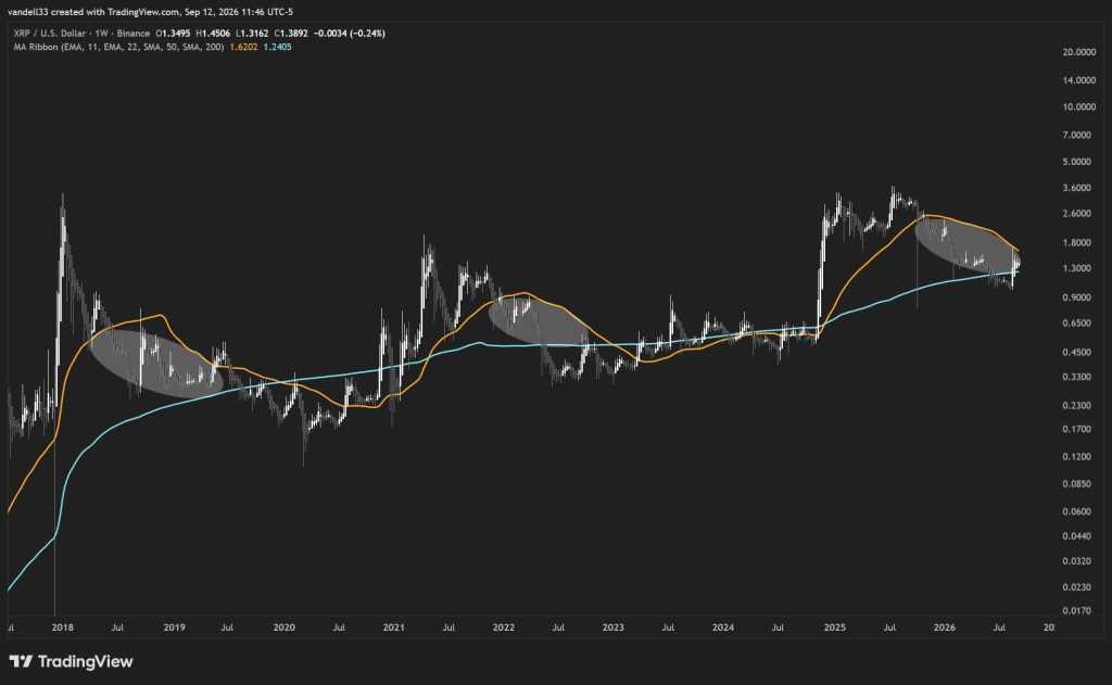 XRP Price Just Entered a Squeeze That Has Ended Badly Before!