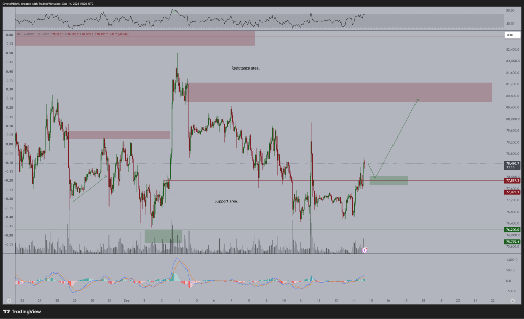 Bitcoin Price Prediction for Today (September 15)
