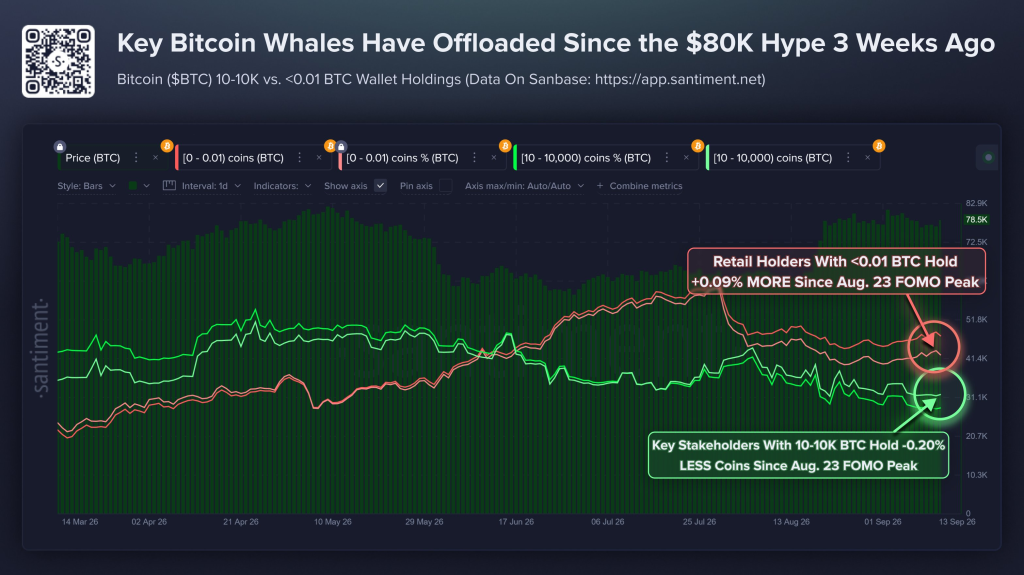 Bitcoin Price Faces a Warning Sign as Whales Sell and Retail Buys