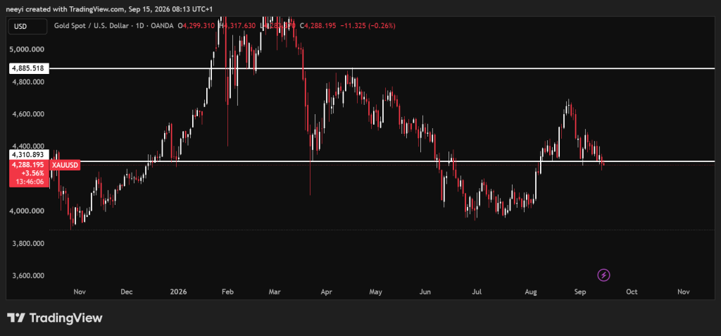 Here’s Why Gold And Silver Prices Are Crashing Right Now