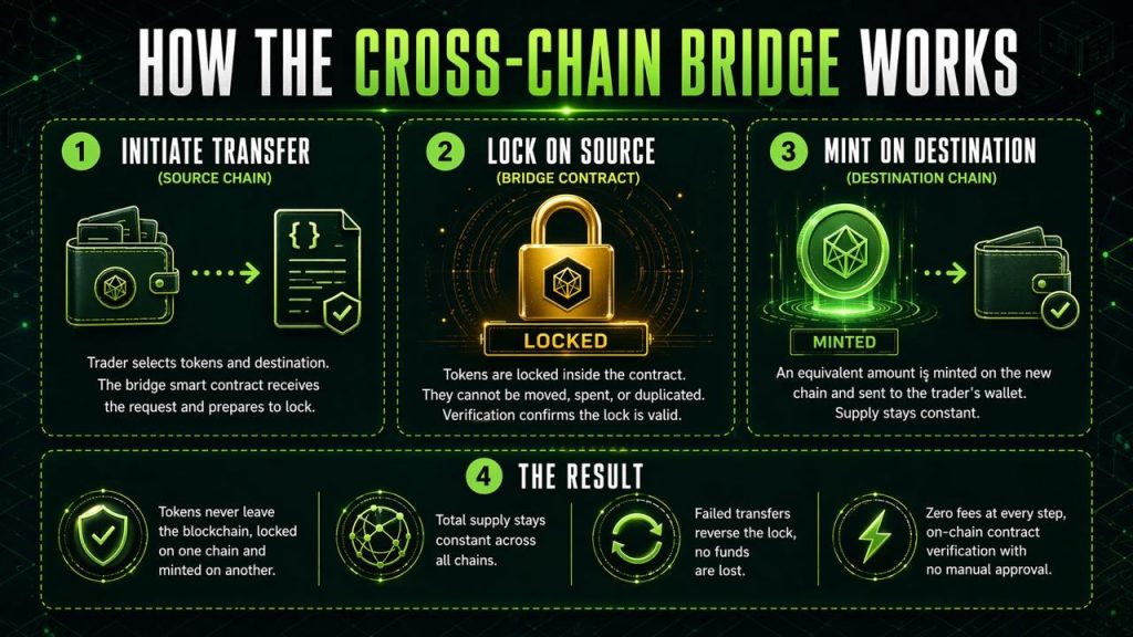 Pepe Coin Price Prediction: Bitmine Buys $70 Million More ETH as PEPE Holds $0.0000036 and SOL Eyes $150, But Pepeto Moves First