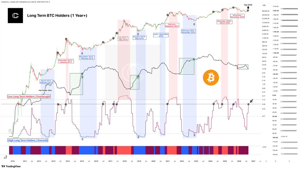 Bitcoin Price Sends a Signal Bulls Don’t Want to Ignore!