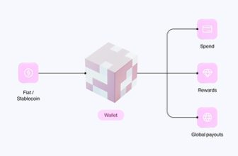 Rain introduces wallets, putting the account at the center of its stablecoin payments platform