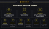 BNB Chain Releases 2024 Outlook; Announces “One BNB” Paradigm