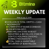 Bitmine Immersion Technologies (BMNR) Announces ETH Holdings Reach 5.79 Million Tokens, and Total Crypto and Total Cash Holdings of $11.8 Billion