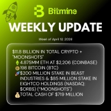 Bitmine Immersion Technologies (BMNR) Announces ETH Holdings Reach 4.875 Million Tokens, and Total Crypto and Total Cash Holdings of $11.8 Billion