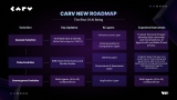 CARV Advances AI Beings Roadmap with Hackathon and 12+ Ecosystem Partnerships