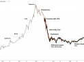 Is bitcoin dead and will it crash to zero?
