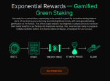 Green Bitcoin (GBTC) and Its Predict-To-Earn Feature Shows Why Gamified Green Staking Is The Future of Crypto