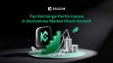 KuCoin Among Top Exchanges for Derivatives Market Share Growth in February: CoinDesk Data