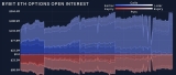 Markets Show Resilience Ahead of End-of-Year Options Expirations: Bybit x Block Scholes Crypto Derivatives Report