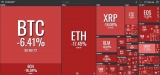 Just another bloody Monday: Ethereum (ETH), Ripple (XRP), Bitcoin Cash (BCH), Stellar (XLM) get slaughtered as Bitcoin (BTC) drops another 6%