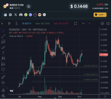 Rollbit Coin Price Prediction: RLB Crashes 50% In September While TGC Presale Raises $415K In Just a Week