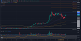 ADA Analysis: Cardano Surges 32% This Week As Experts Predict Major Bull Rally – Will It Hit $1 Or Is This A Better Alternative?