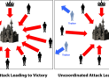 What Is Practical Byzantine Fault Tolerance (pBFT)?