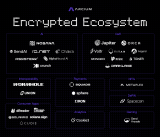 Arcium’s ‘Encrypted Ecosystem’ Established To Accelerate Private Computation
