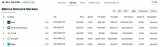 Bybit Rides BILL Trading Momentum with 77% CEX Market Share
