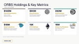 Eightco Holdings (NASDAQ: ORBS) Reports Total Holdings of Approximately $437 Million, Includes OpenAI, Beast Industries, More Than 16,000 ETH and Over 283 Million WLD Tokens