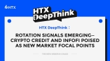 HTX DeepThink: Rotation Signals Emerging–Crypto Credit and InfoFi Poised as New Market Focal Points
